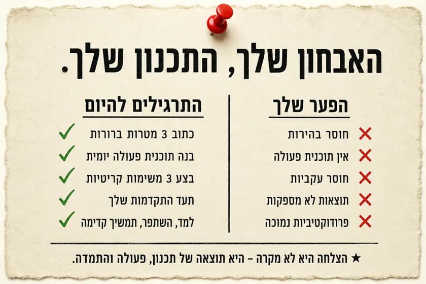 גיליון אבחון לדוגמה — מוכנות מול תרגול להיום